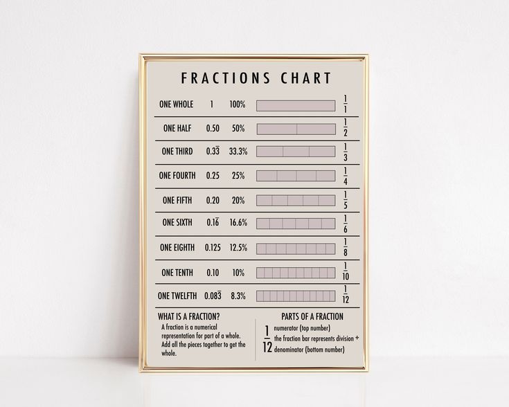 0.125 as a fraction