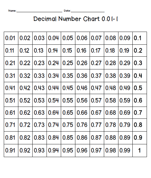 1/8 as a decimal