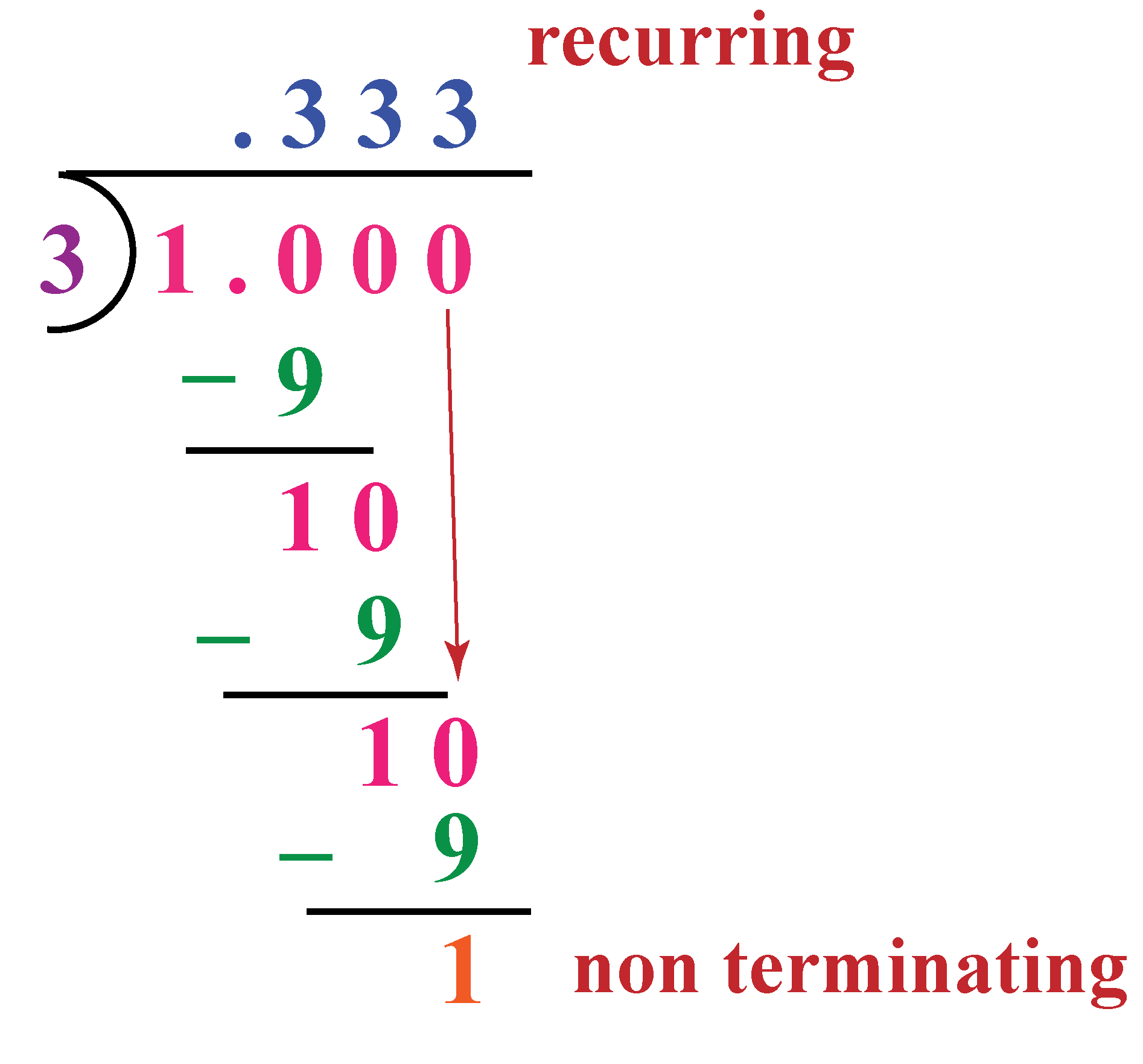 1/8 as a decimal